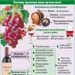 Какое вино полезнее красное или белое